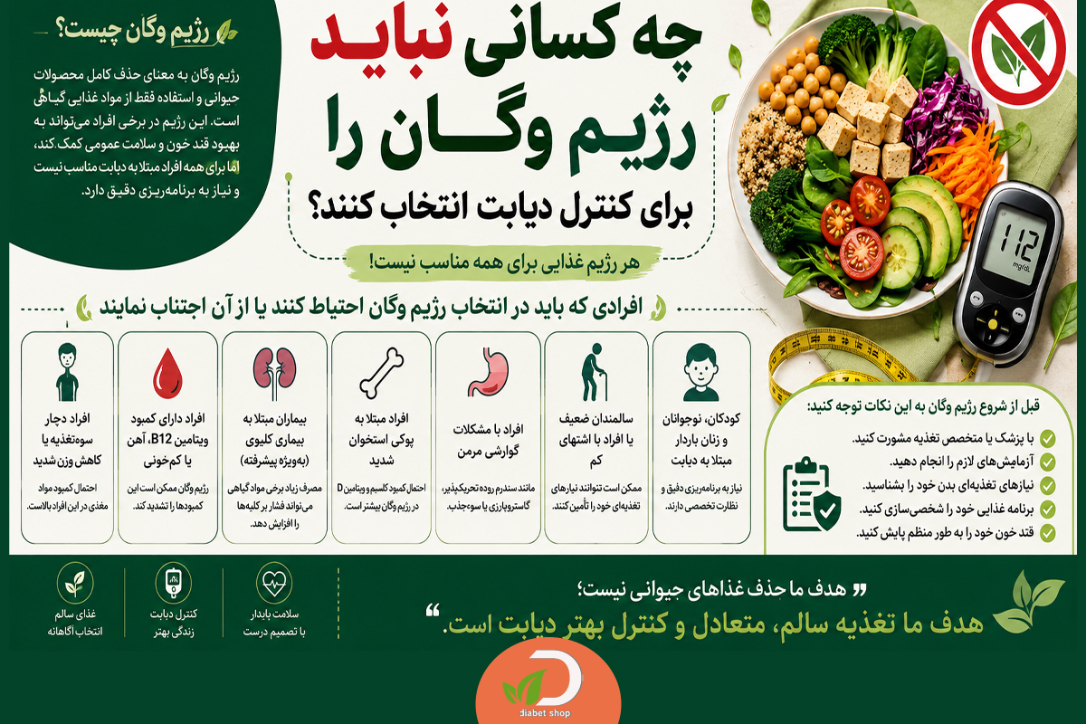 Who should not choose a vegan diet to control diabetes