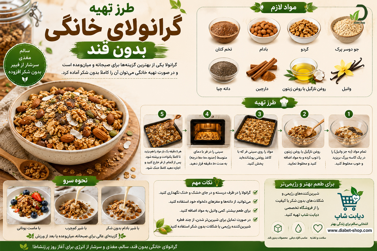 How to prepare sugar free dishes4