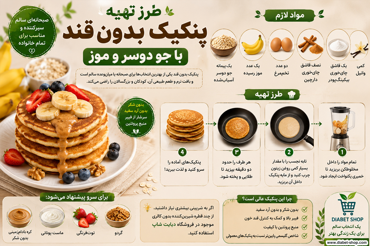 How to prepare sugar free dishes7