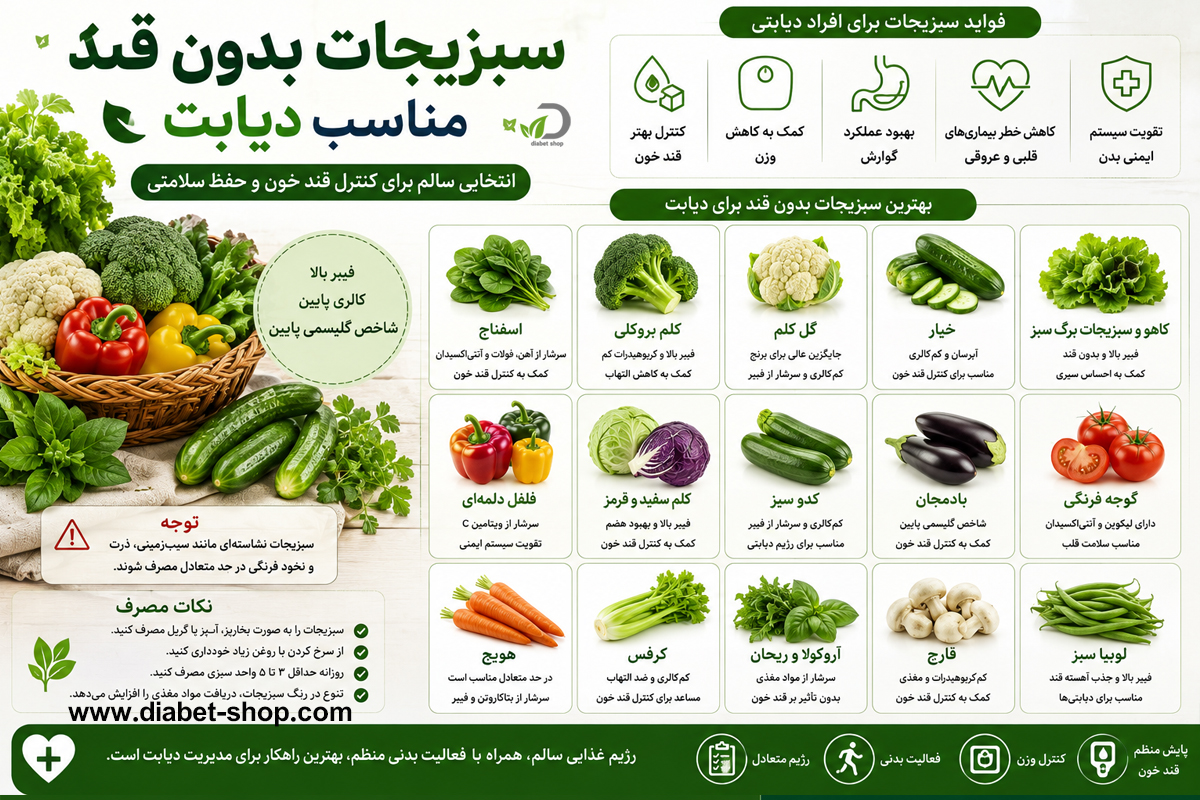 List of sugar free foods3