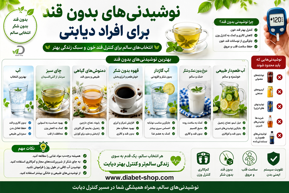 List of sugar free foods4