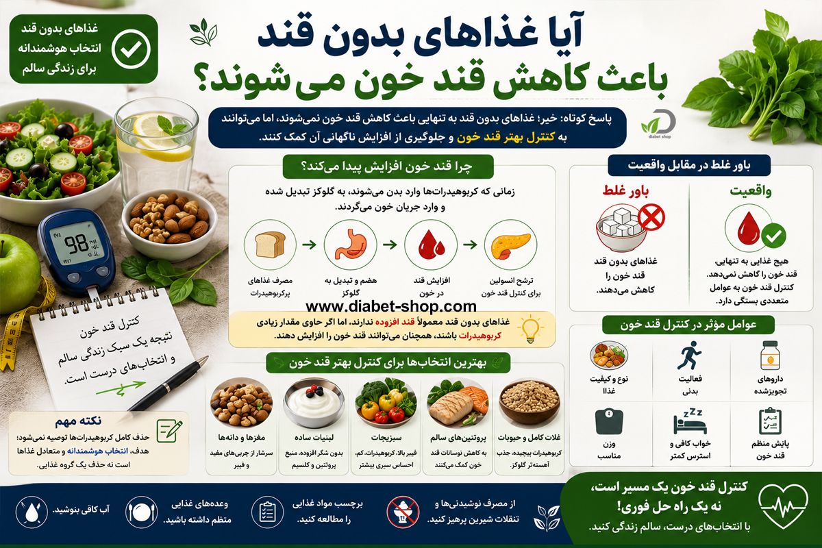 List of sugar free foods5
