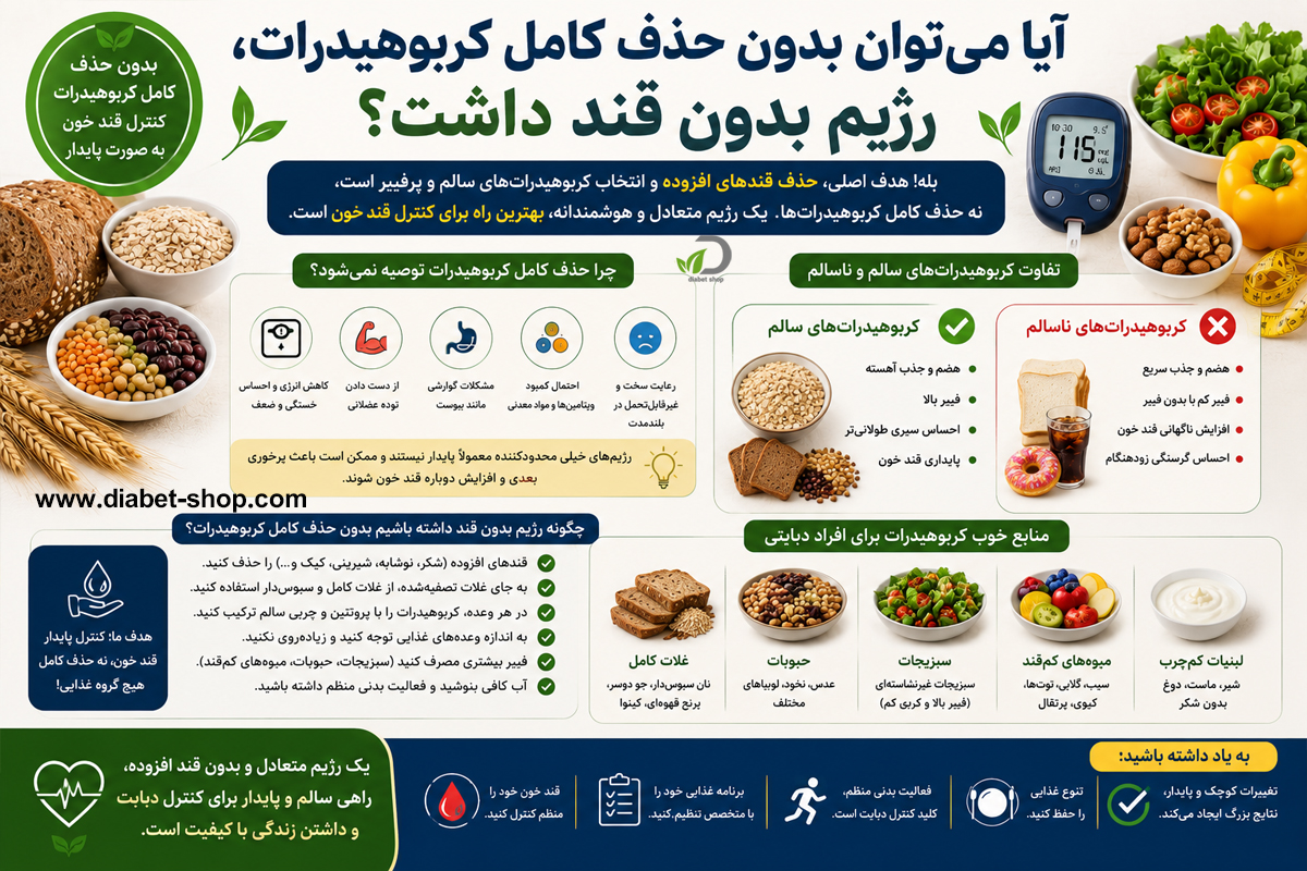 List of sugar free foods6
