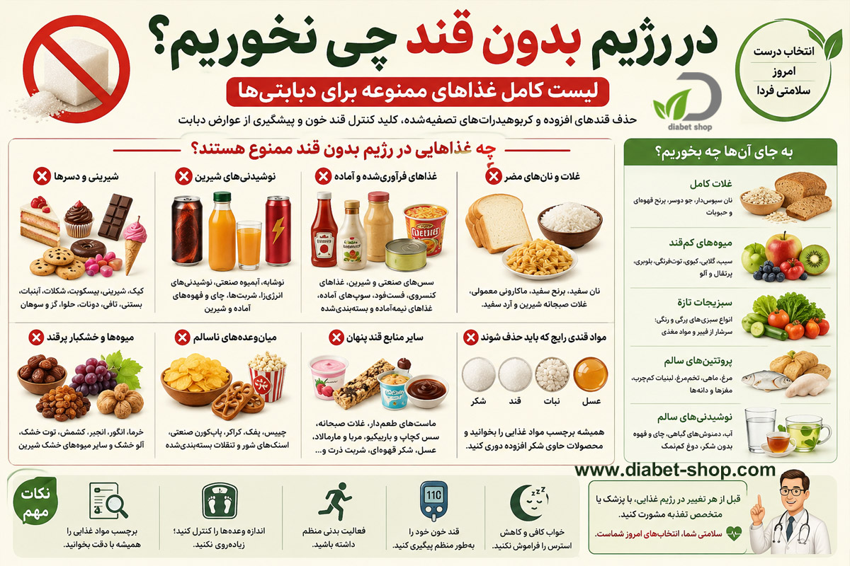 What should you avoid eating on a sugar free diet2