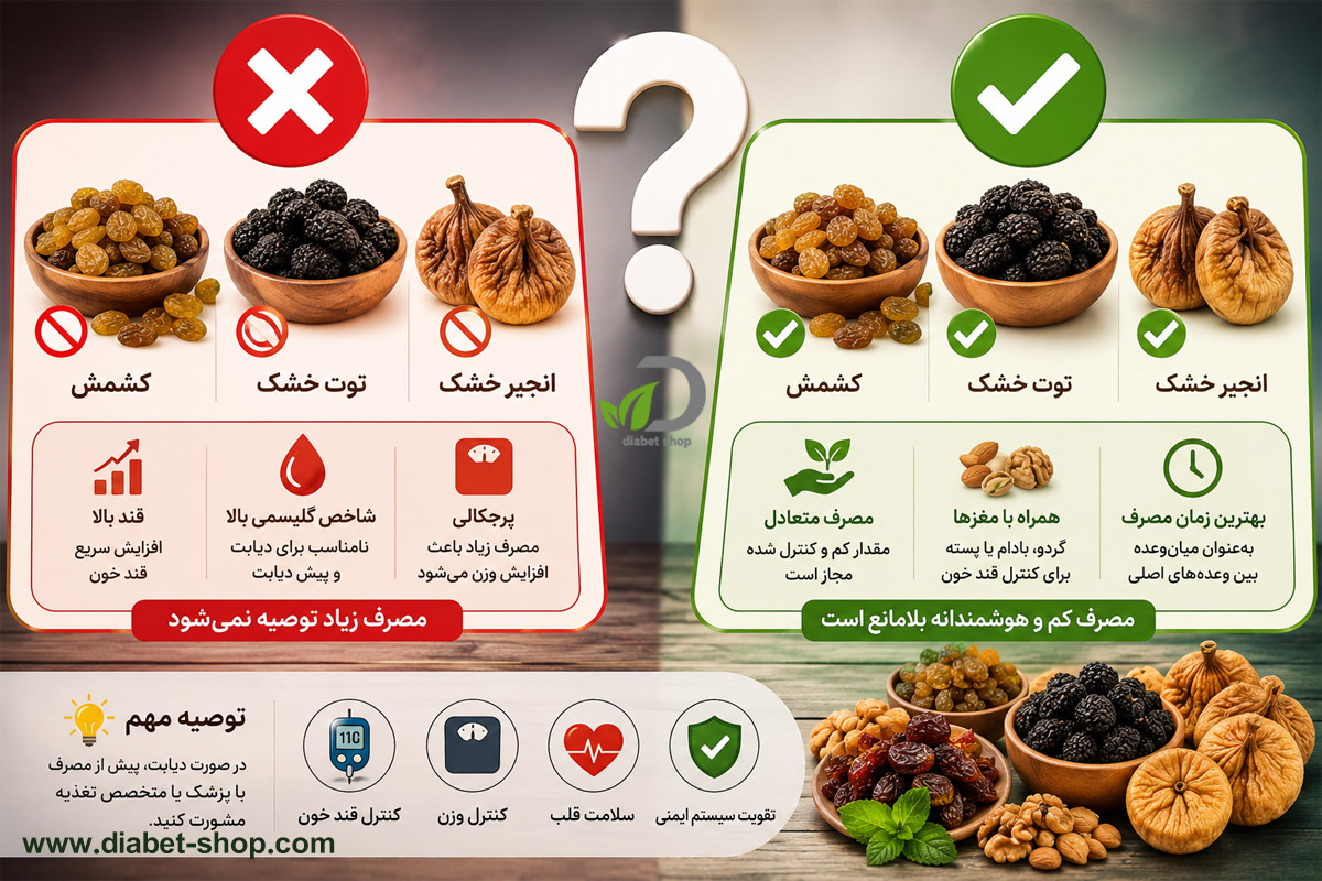 What should you avoid eating on a sugar free diet22