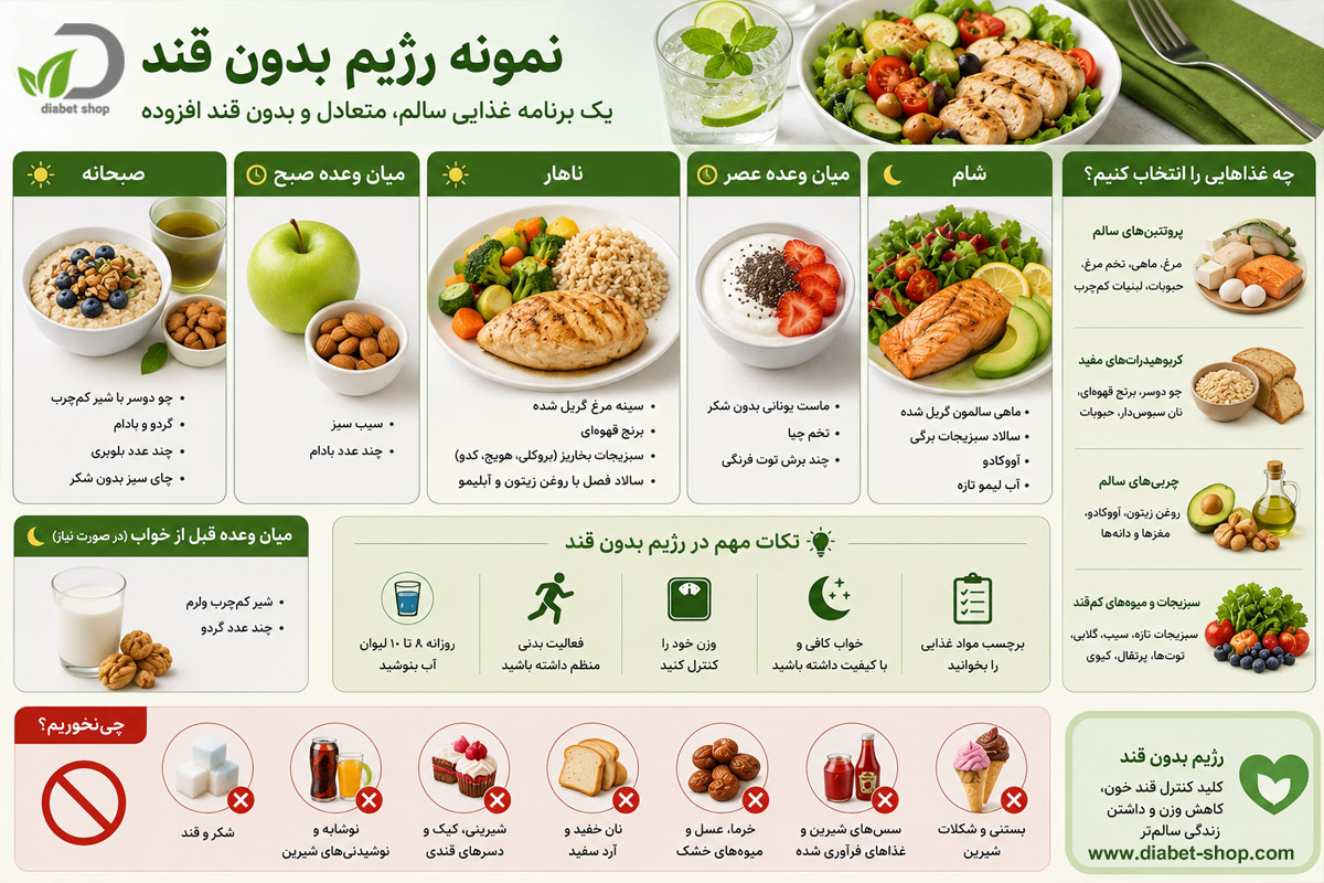 Sample sugar free diet