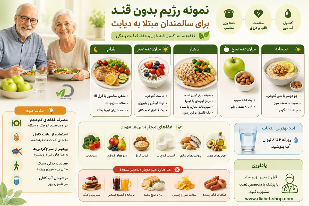 Sample sugar free diet3