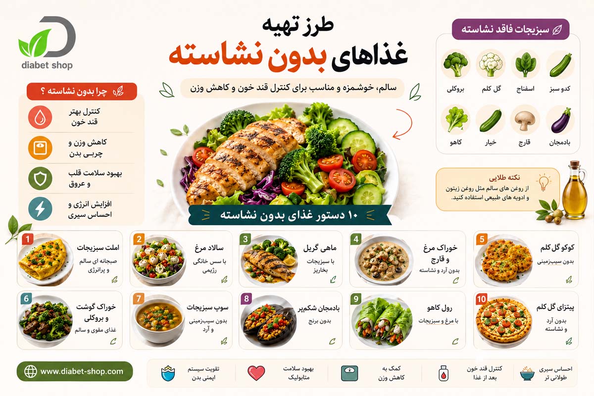 How to prepare starch free dishes7