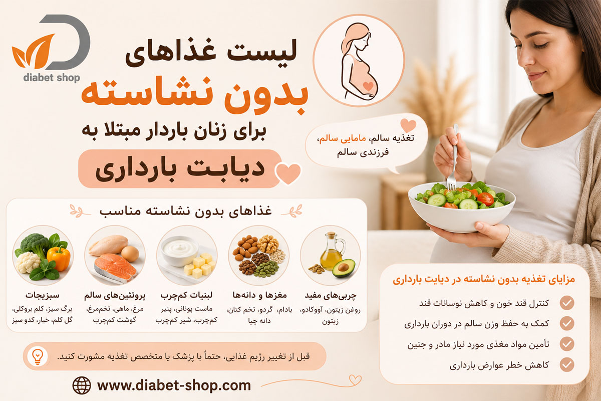 List of starch free foods6