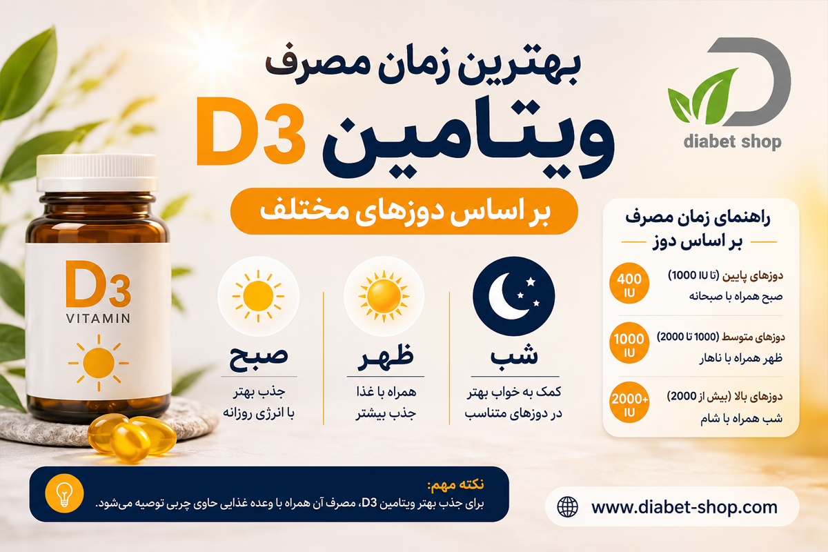 The best time to take Vitamin D3 at various dosages3 iHFKoKt