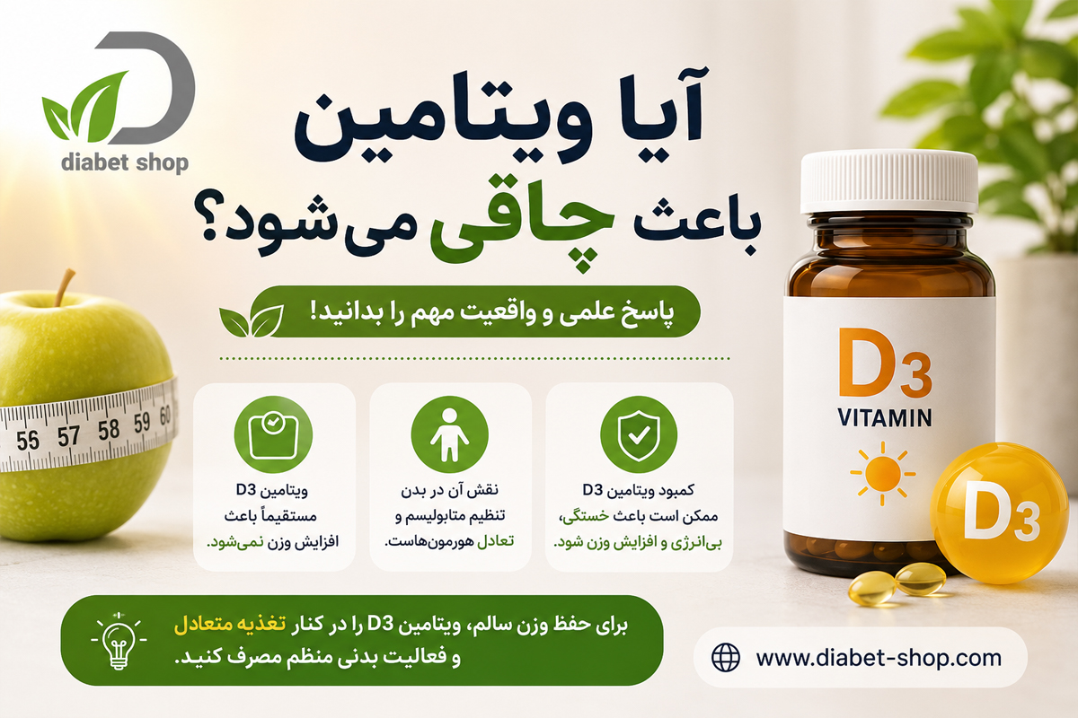 The best time to take Vitamin D3 at various dosages6