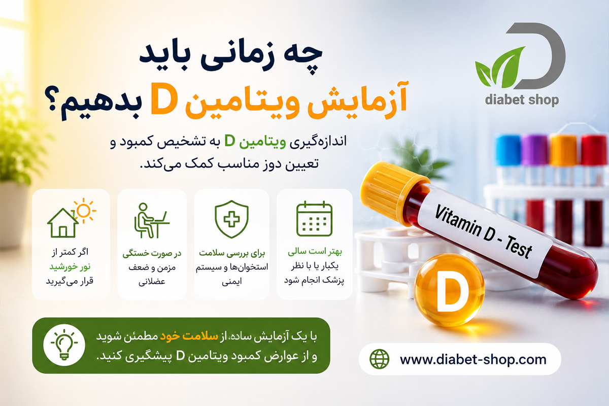 The best time to take Vitamin D3 at various dosages7