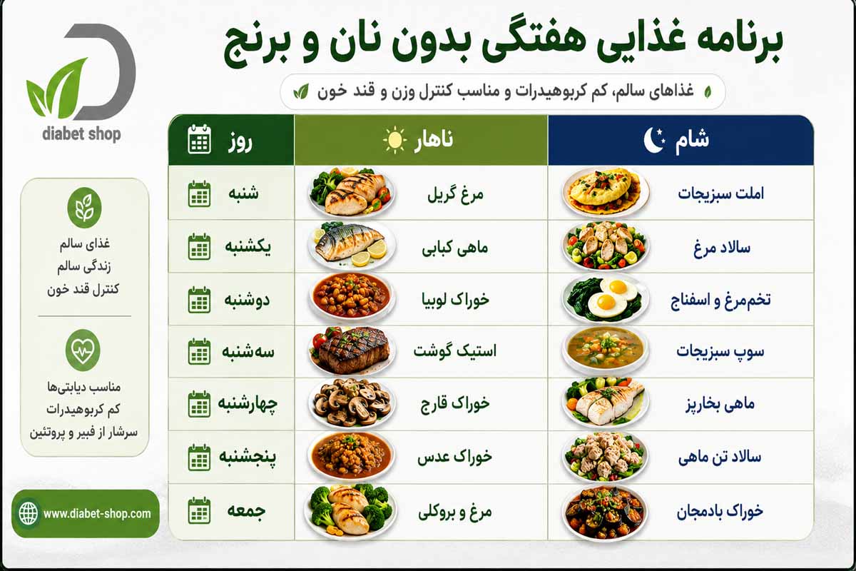 List of dishes without bread or rice3