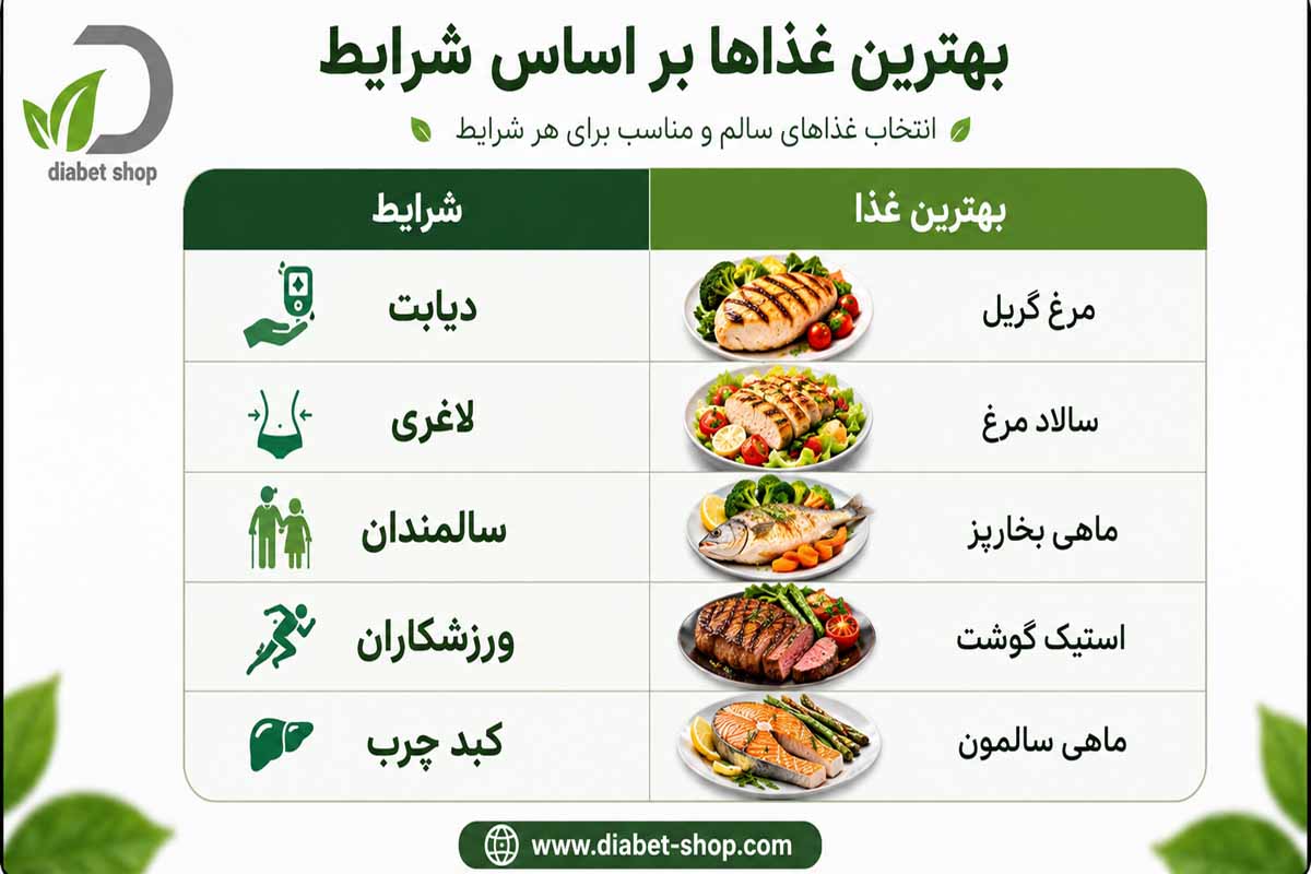 List of dishes without bread or rice4 rgBwKTh