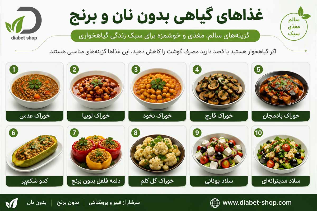 List of dishes without bread or rice5