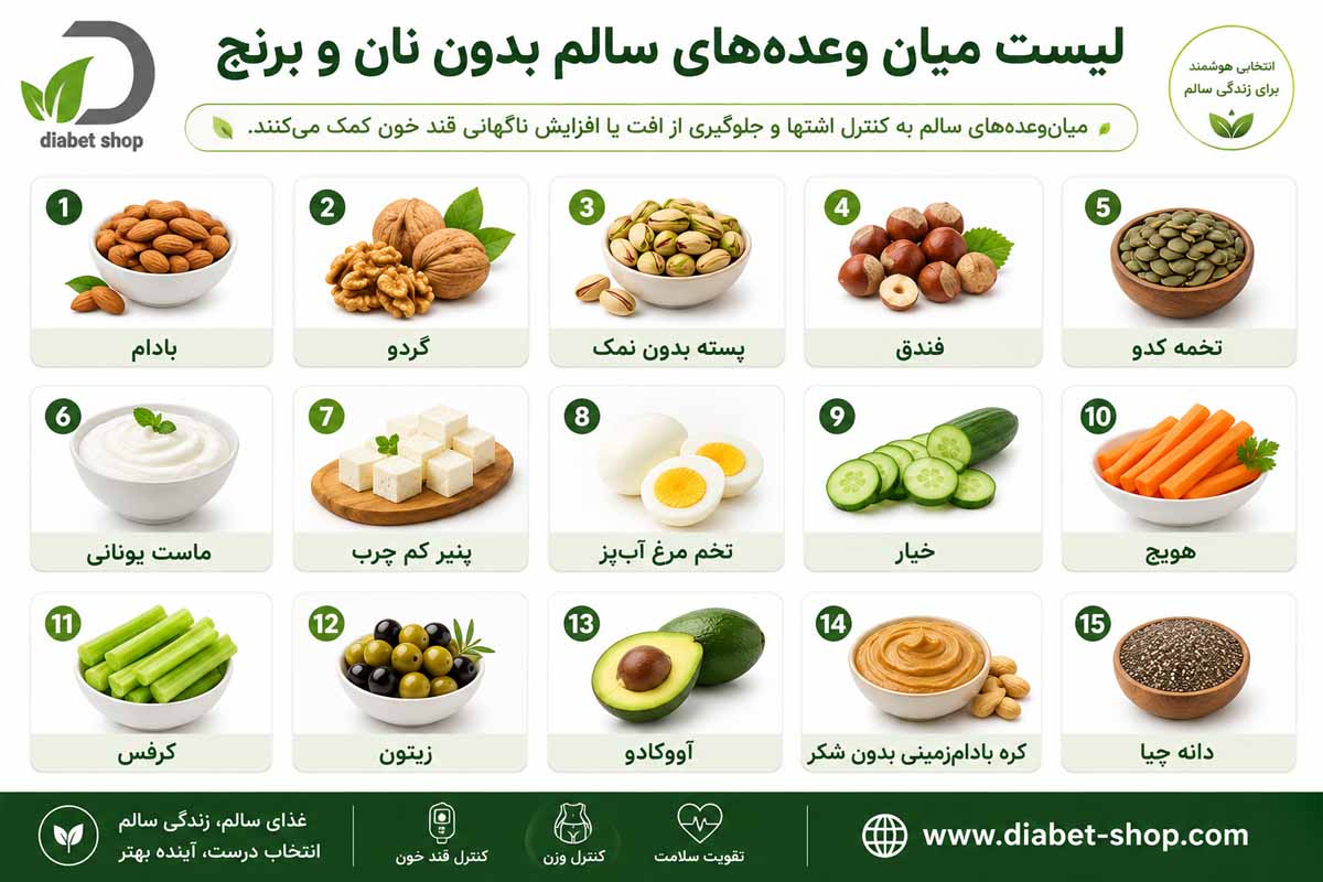 List of dishes without bread or rice6 hW3jNcZ