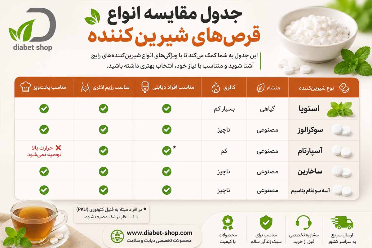 What is the maximum intake of sweetener tablets2