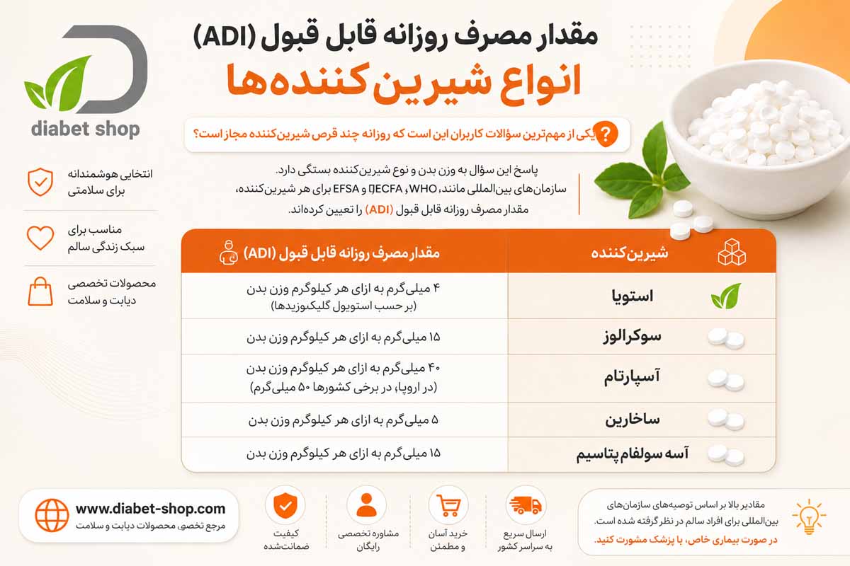What is the maximum intake of sweetener tablets3