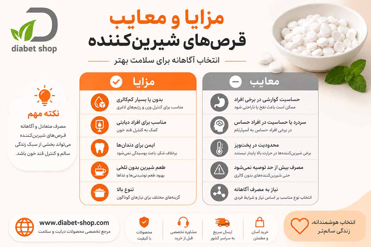 What is the maximum intake of sweetener tablets4