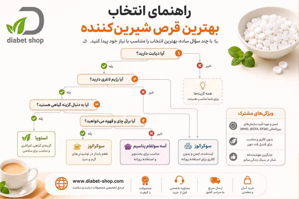 What is the maximum intake of sweetener tablets5