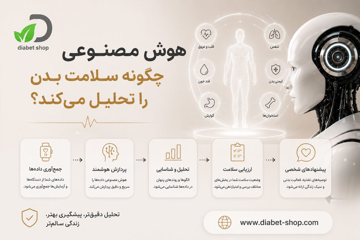 Analyzing Physical Health Status Using Artificial Intelligence2