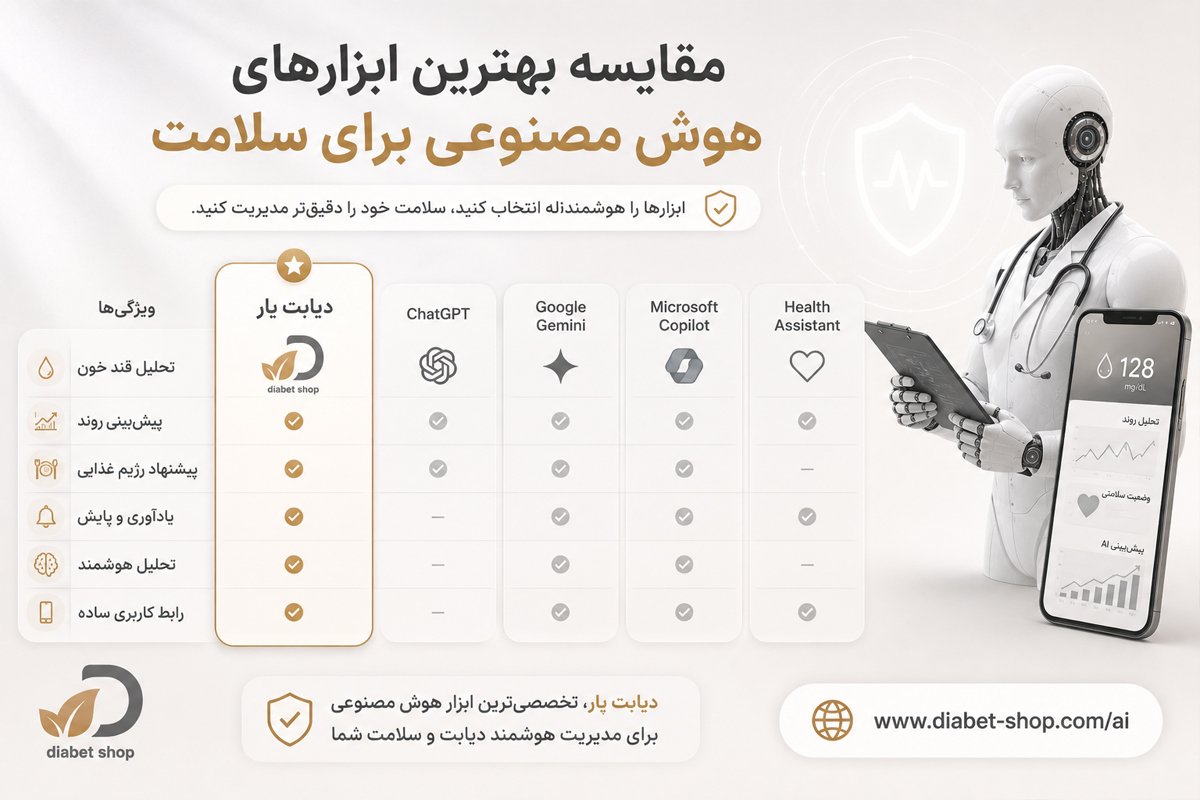 Analyzing Physical Health Status Using Artificial Intelligence5