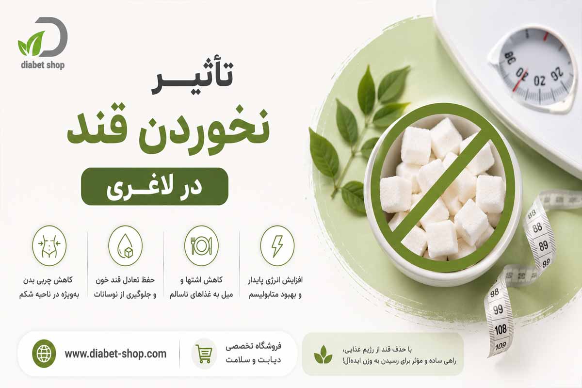 The effect of cutting out sugar on weight loss2