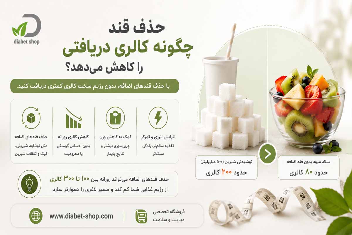 The effect of cutting out sugar on weight loss3