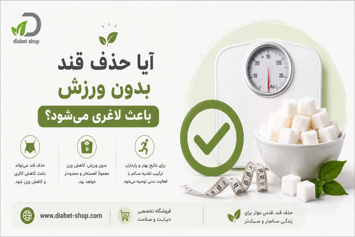 The effect of cutting out sugar on weight loss6