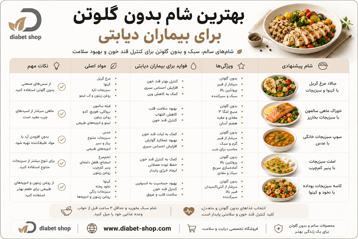 Gluten free foods for diabetic patients10