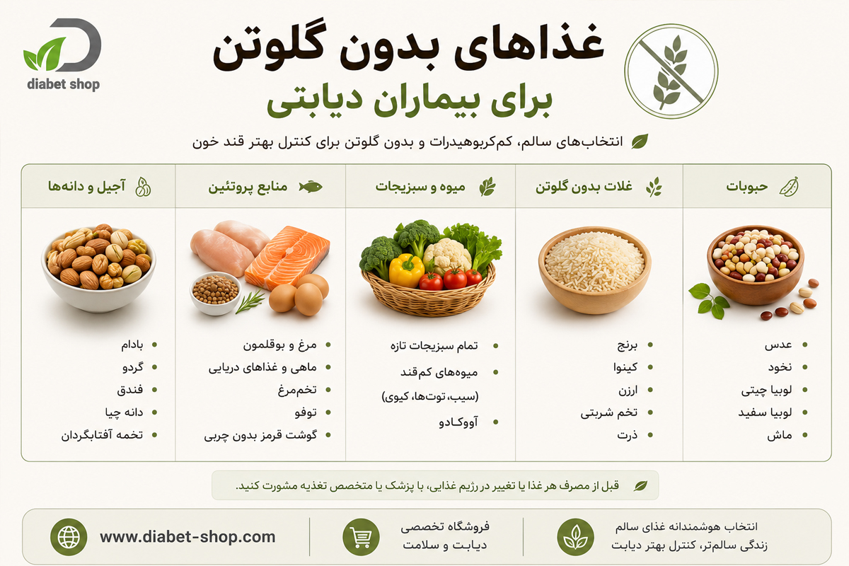 Gluten free foods for diabetic patients3