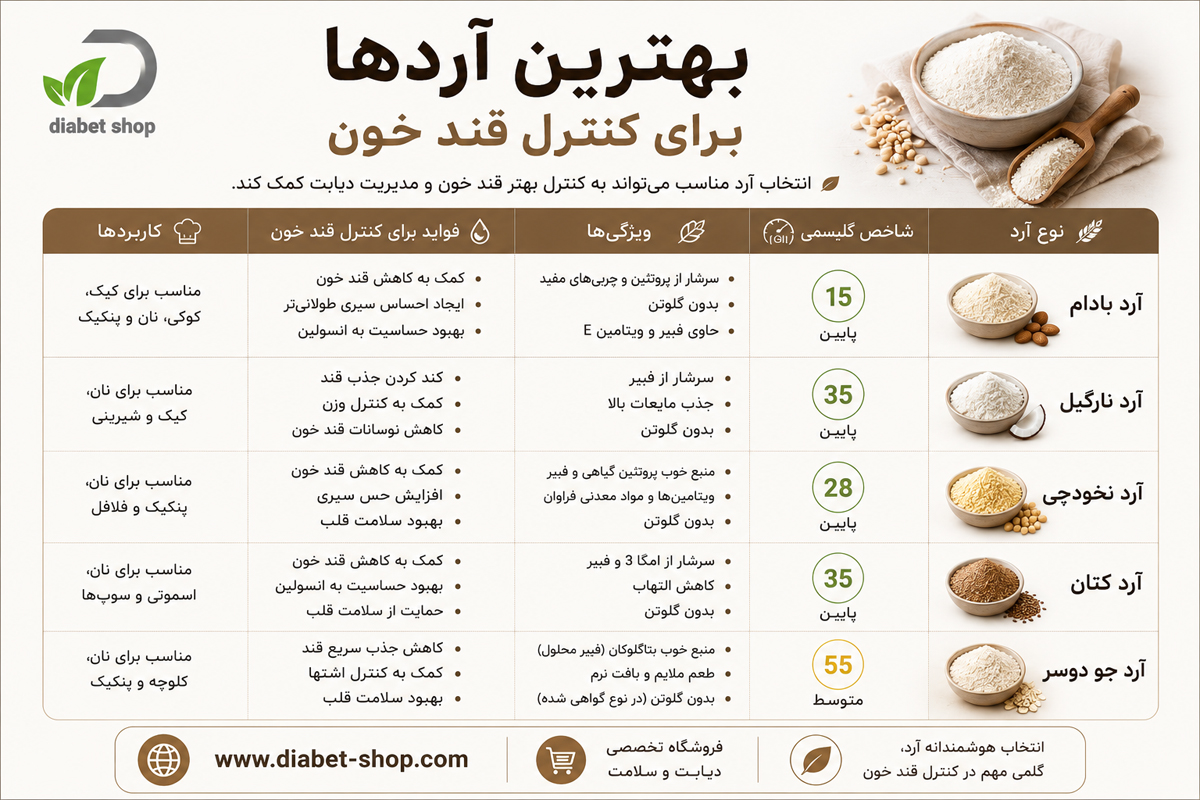 Gluten free foods for diabetic patients5 7JXryfg