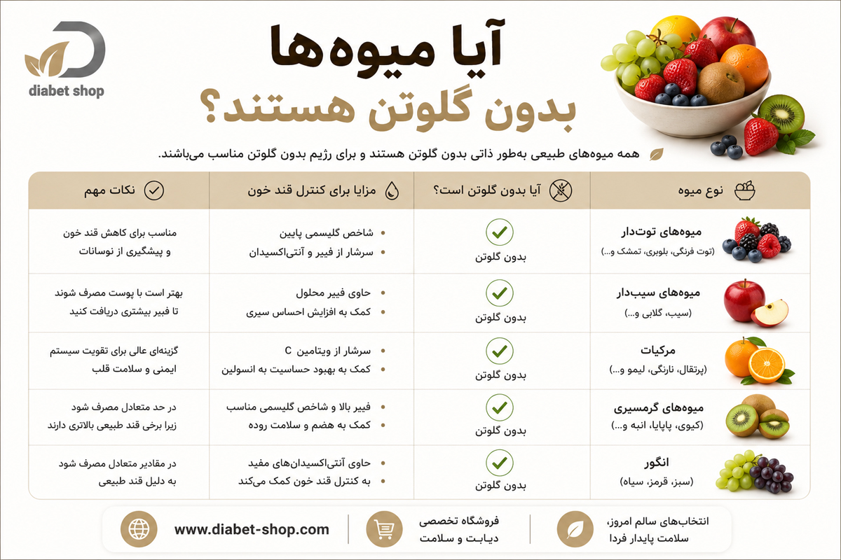 Gluten free foods for diabetic patients6