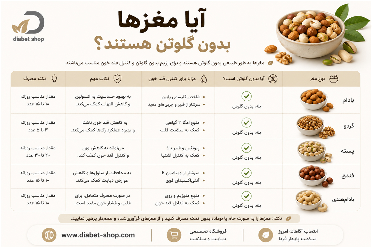 Gluten free foods for diabetic patients7