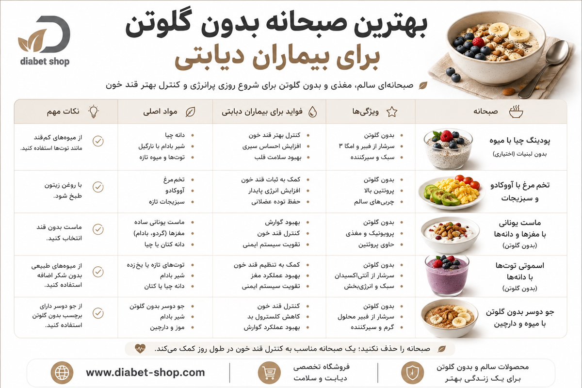 Gluten free foods for diabetic patients8