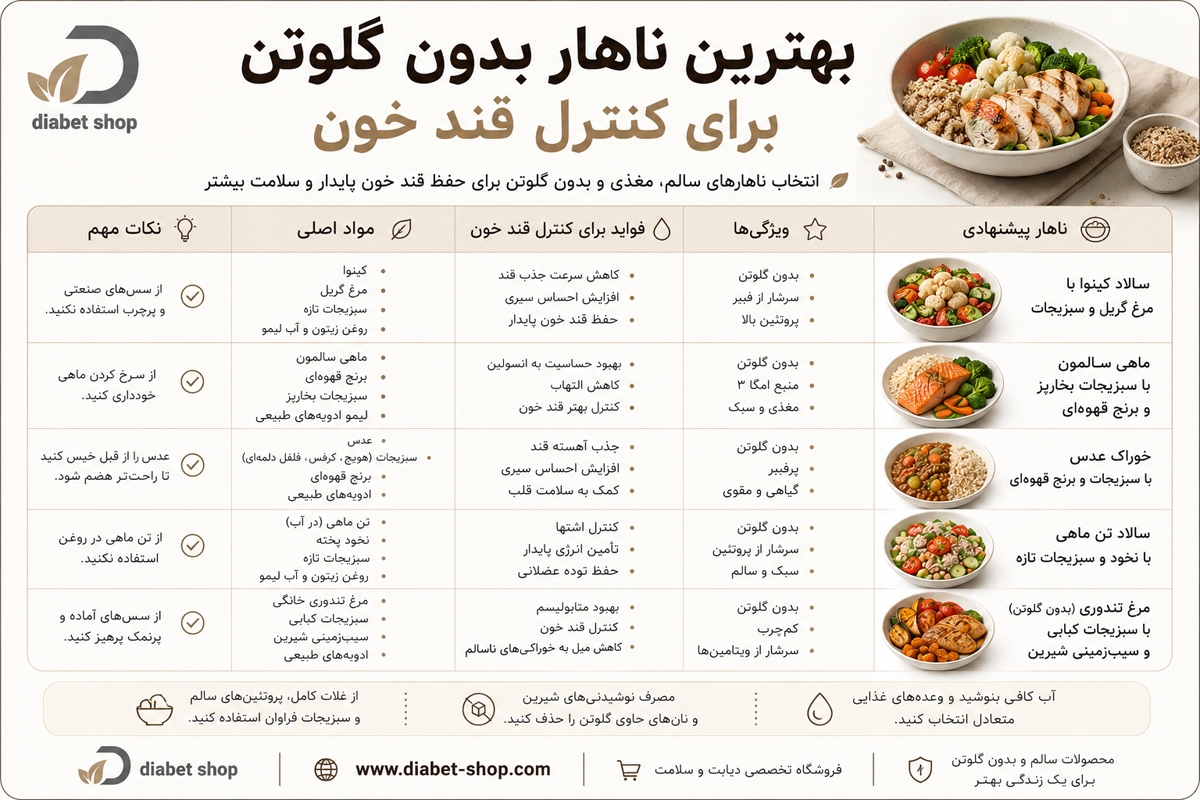 Gluten free foods for diabetic patients9