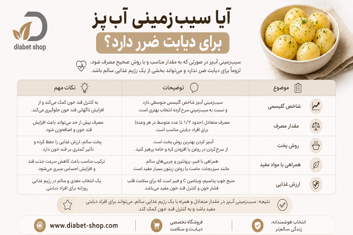 Are boiled potatoes harmful for diabetes1