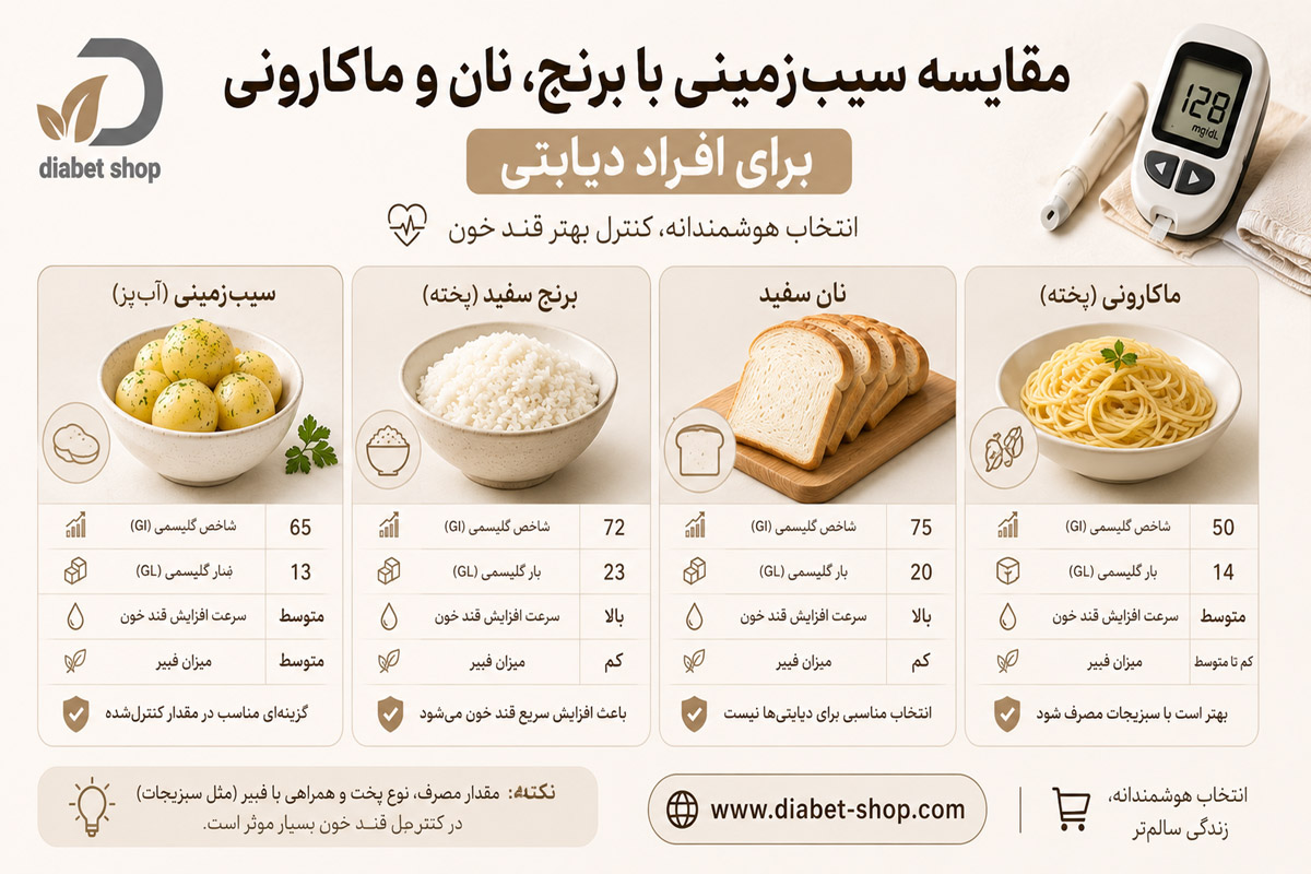Are boiled potatoes harmful for diabetes7
