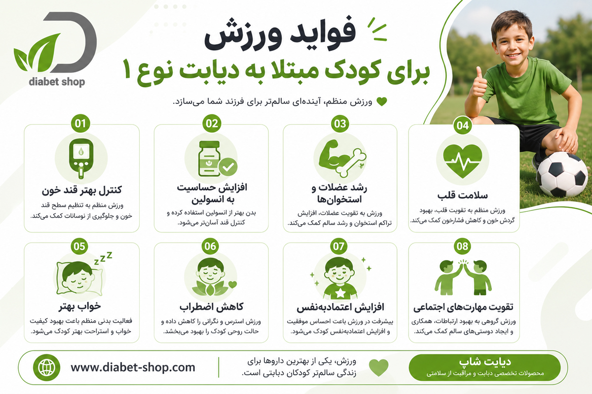 Benefits of Exercise for a Child with Type 1 Diabetes