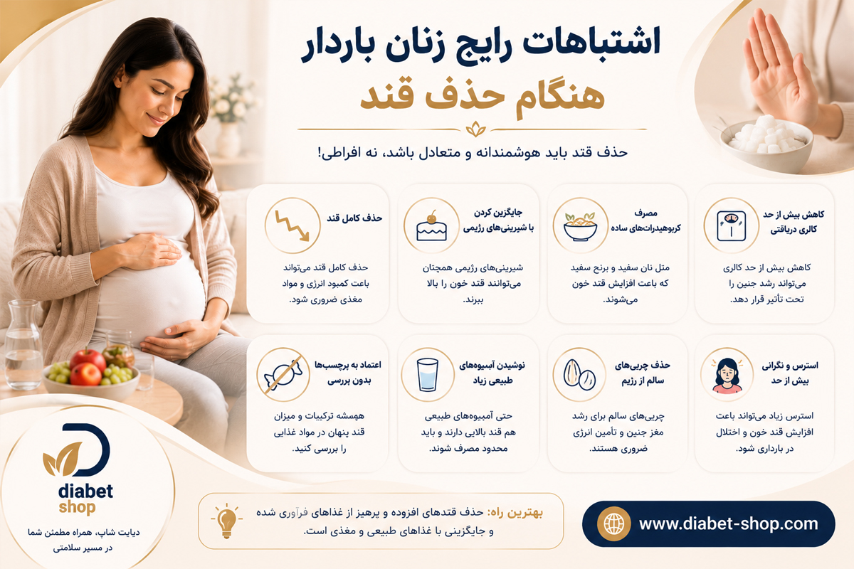 Sugar free foods for pregnant women7