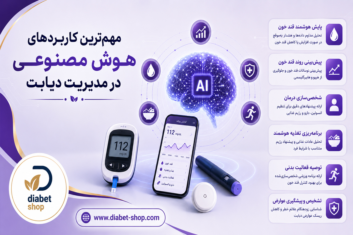 Diabetes Control with Artificial Intelligence3