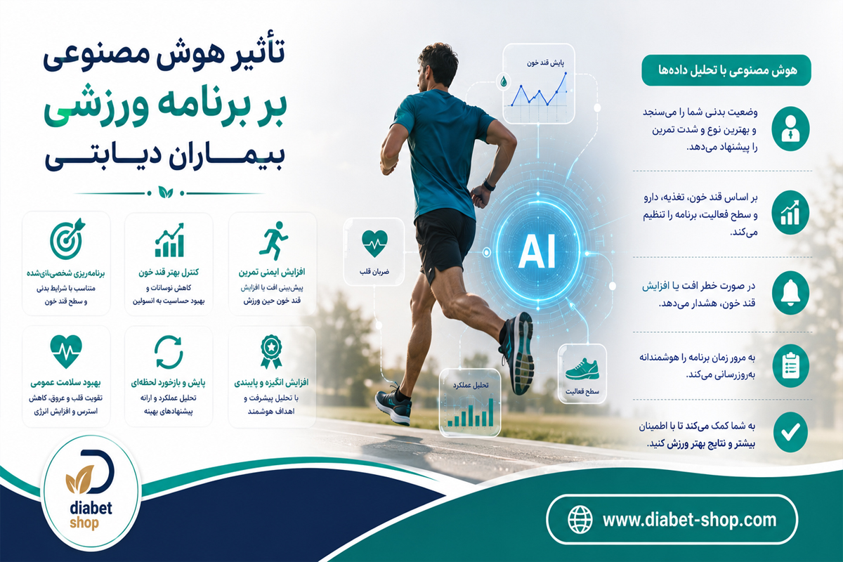 Diabetes Control with Artificial Intelligence5
