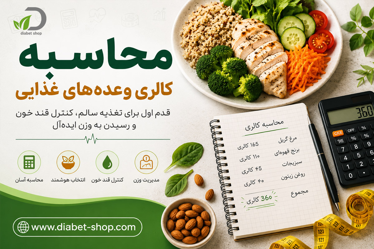 Calculating Meal Calories