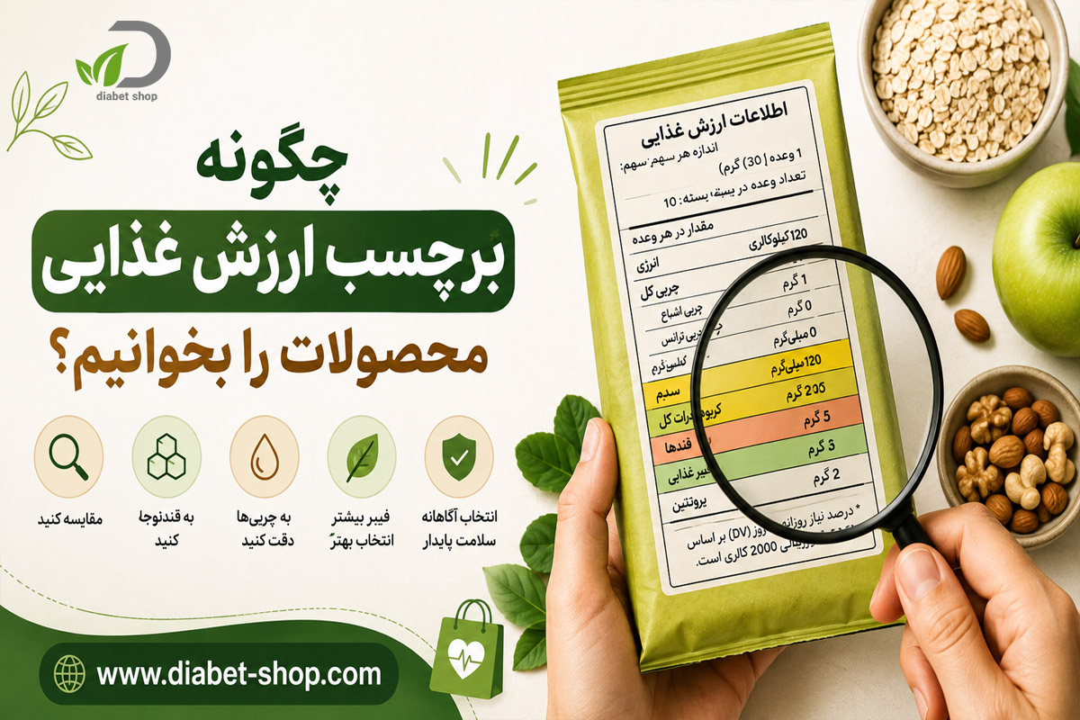 Calculating Meal Calories1