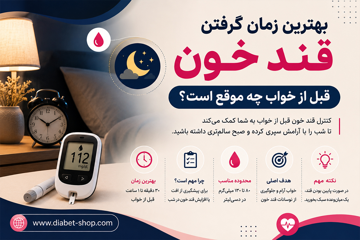 When is the best time to check blood sugar before bed2