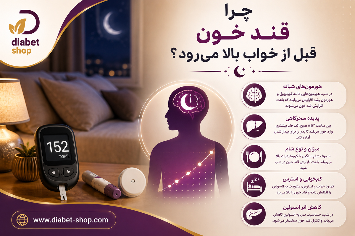 When is the best time to check blood sugar before bed8