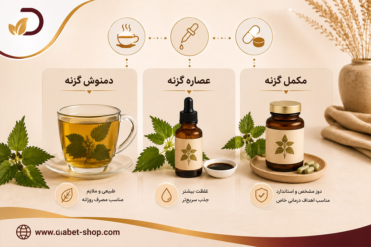 Can I drink nettle tea while taking Glucophage2