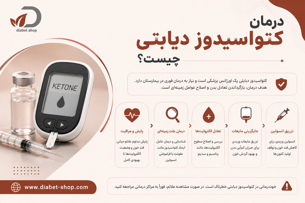 What is the treatment for diabetic ketoacidosis4