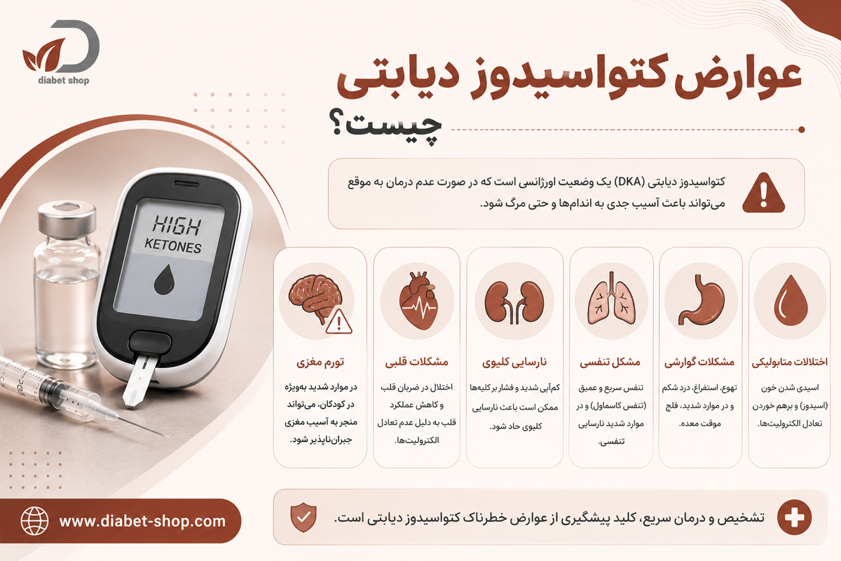 What is the treatment for diabetic ketoacidosis6