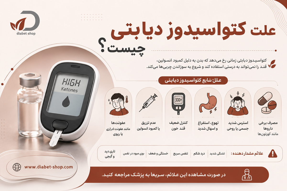 What is the treatment for diabetic ketoacidosis77